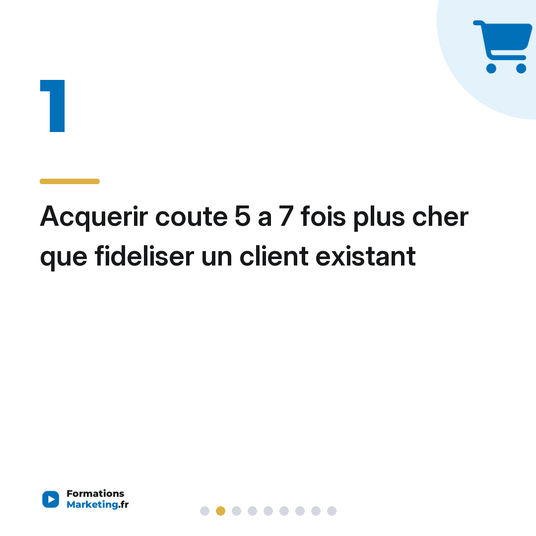 Acquerir coute 5 a 7 fois plus cher que fideliser un client existant