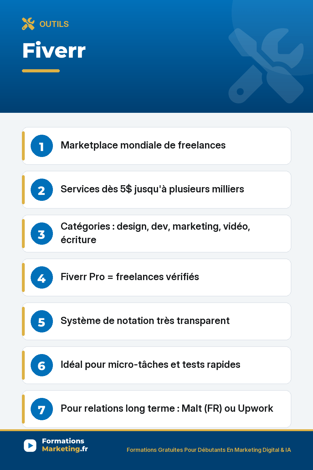 Fiverr : Marketplace mondiale de freelances Services dès 5$ jusqu'à plusieurs milliers Catégories : design, dev, marketing, vidéo, écriture Fiverr Pro = freelances vérifiés Système de notation très transparent Idéal pour micro-tâches et tests rapides Pour relations long terme : Malt (FR) ou Upwork