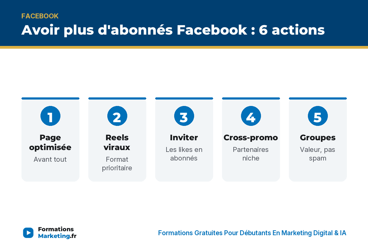 Plus de followers FB : page optimisée, Reels, inviter, cross-promo, groupes, concours - formationsmarketing.fr