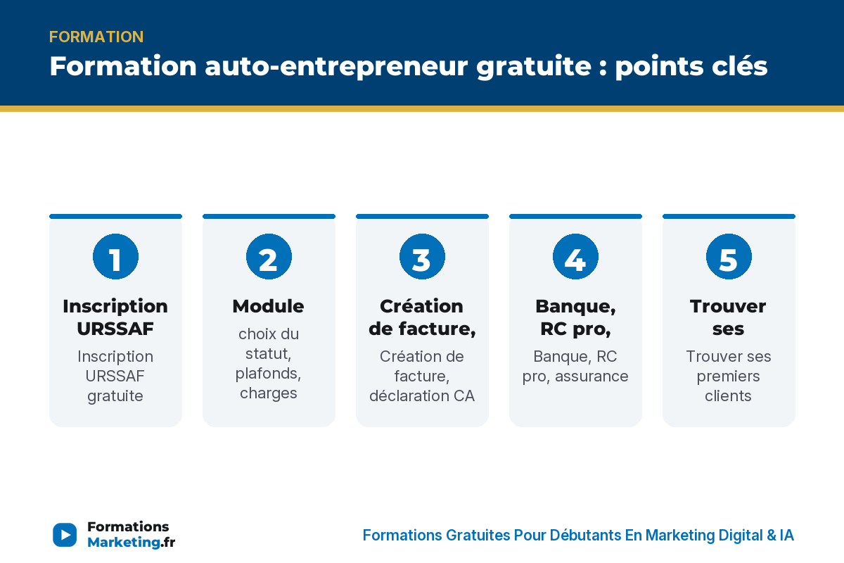 Formation auto-entrepreneur gratuite : points clés - formationsmarketing.fr