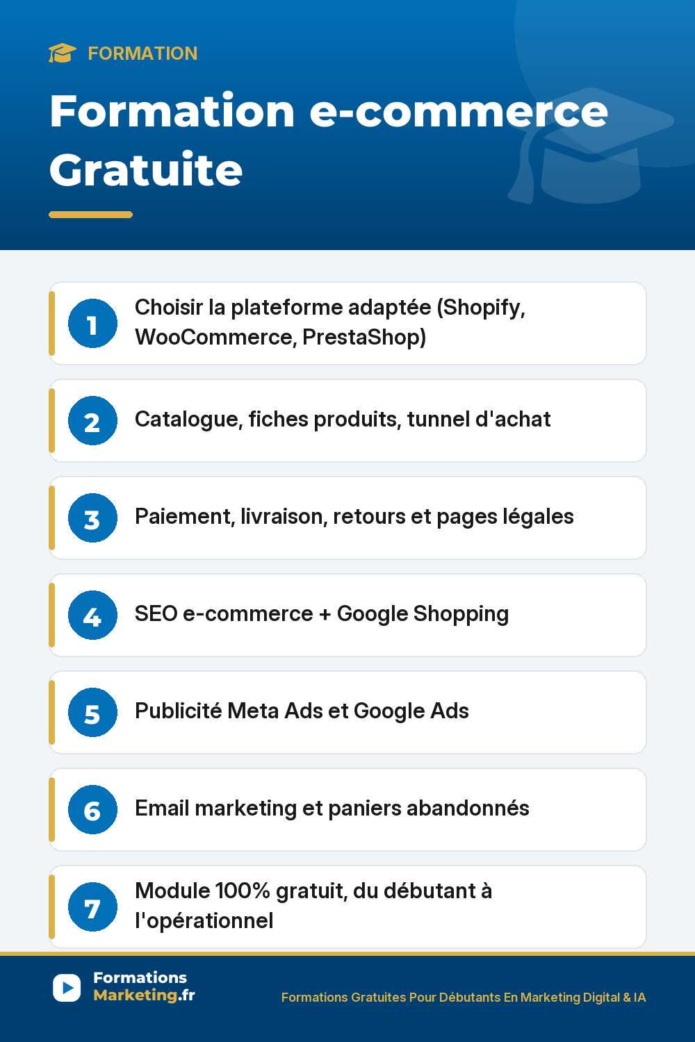Formation e-commerce Gratuite : Choisir la plateforme adaptée (Shopify, WooCommerce, PrestaShop) Catalogue, fiches produits, tunnel d'achat Paiement, livraison, retours et pages légales SEO e-commerce + Google Shopping Publicité Meta Ads et Google Ads Email marketing et paniers abandonnés Module 100% gratuit, du débutant à l'opéra