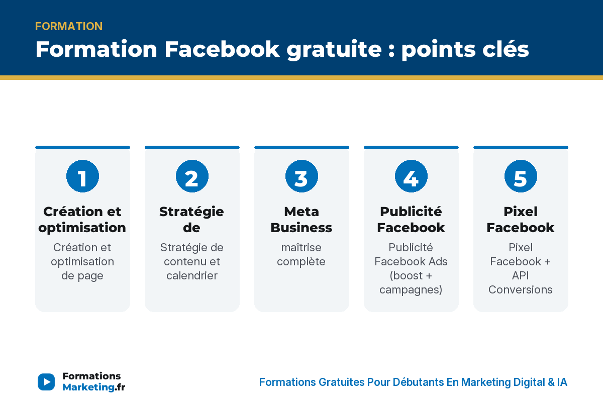 Formation Facebook gratuite : points clés - formationsmarketing.fr