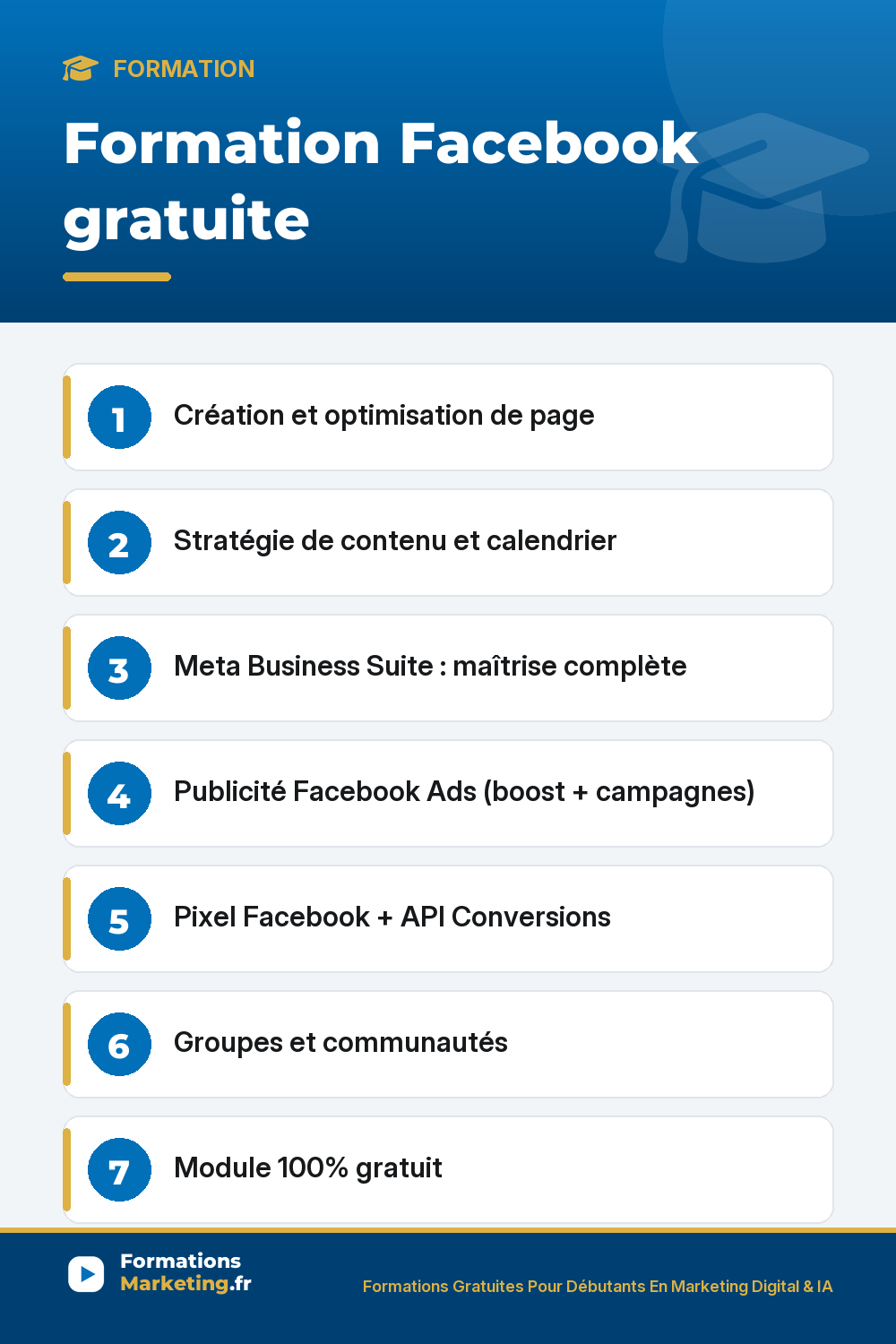 Formation Facebook gratuite : Création et optimisation de page Stratégie de contenu et calendrier Meta Business Suite : maîtrise complète Publicité Facebook Ads (boost + campagnes) Pixel Facebook + API Conversions Groupes et communautés Module 100% gratuit