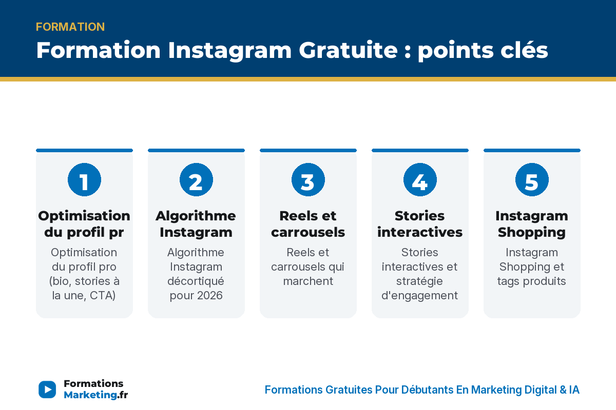 form instagram infographie Formation Instagram Gratuite : points clés - formationsmarketing.fr
