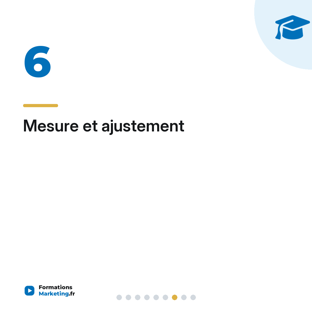 Mesure et ajustement