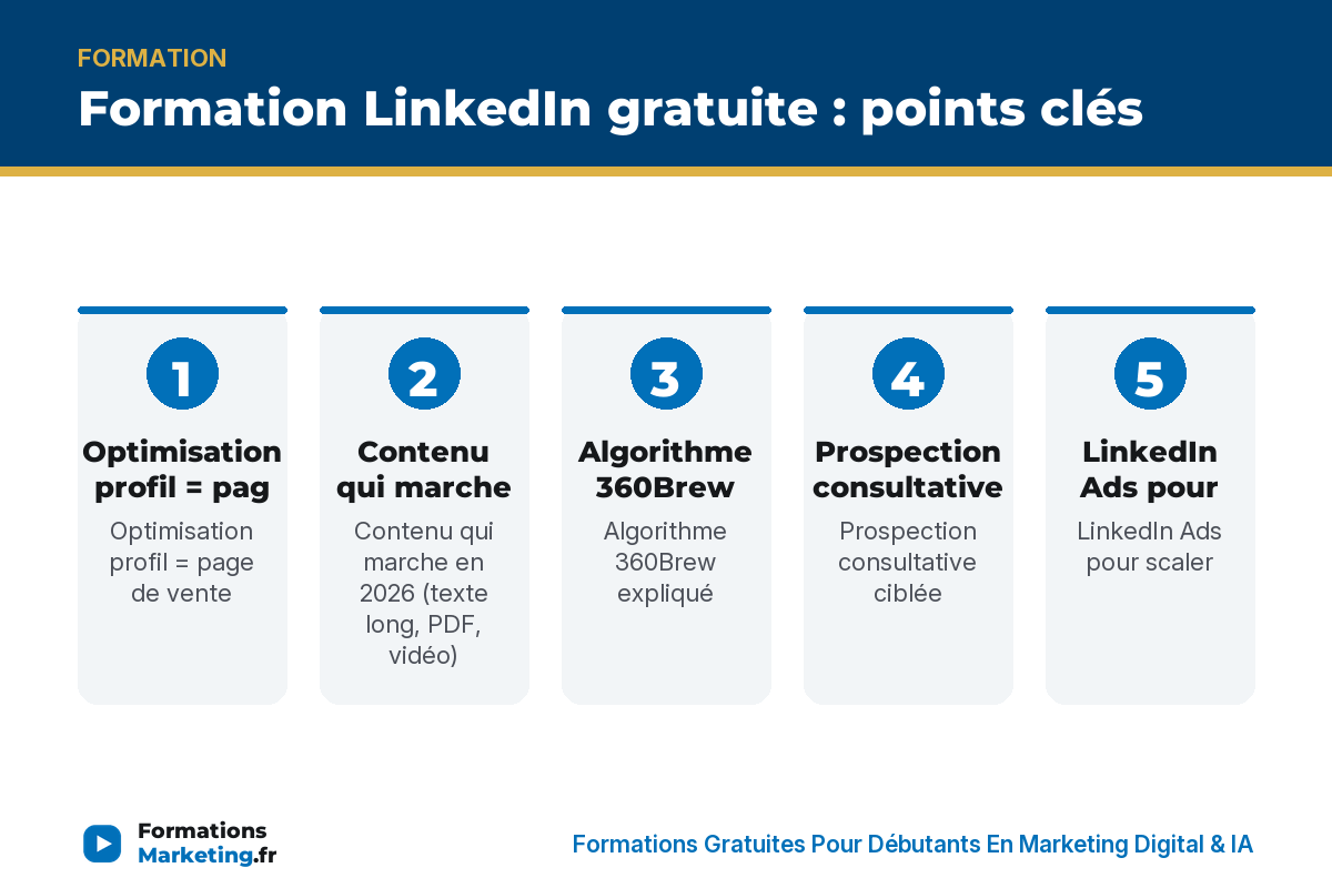 Formation LinkedIn gratuite : points clés - formationsmarketing.fr