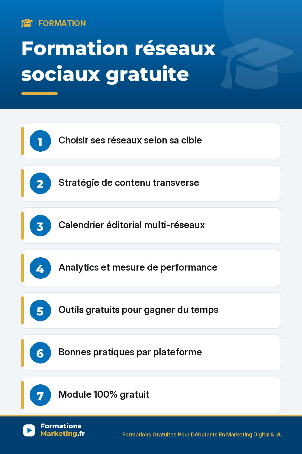 Formation réseaux sociaux gratuite : Choisir ses réseaux selon sa cible Stratégie de contenu transverse Calendrier éditorial multi-réseaux Analytics et mesure de performance Outils gratuits pour gagner du temps Bonnes pratiques par plateforme Module 100% gratuit