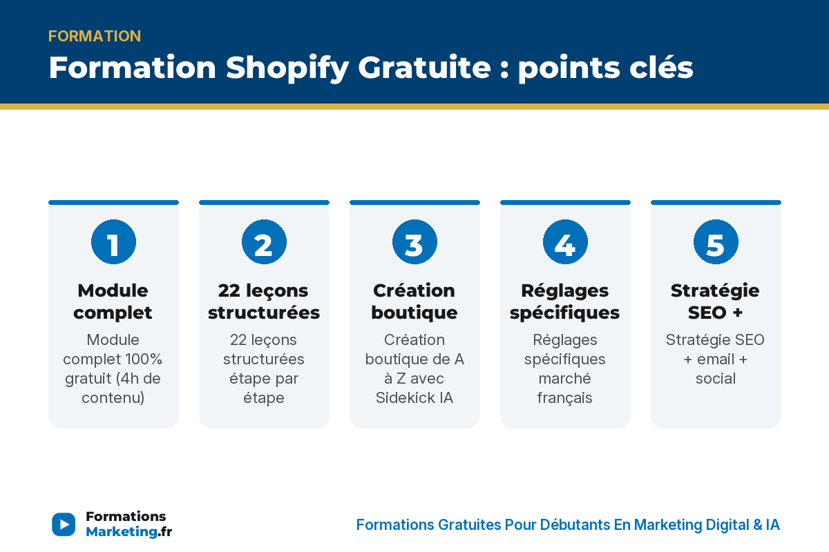 Formation Shopify Gratuite : points clés - formationsmarketing.fr