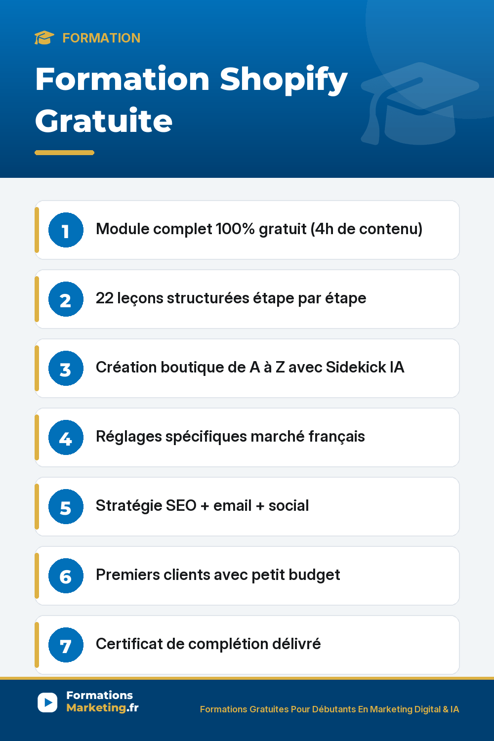 Formation Shopify Gratuite : Module complet 100% gratuit (4h de contenu) 22 leçons structurées étape par étape Création boutique de A à Z avec Sidekick IA Réglages spécifiques marché français Stratégie SEO + email + social Premiers clients avec petit budget Certificat de complétion délivré