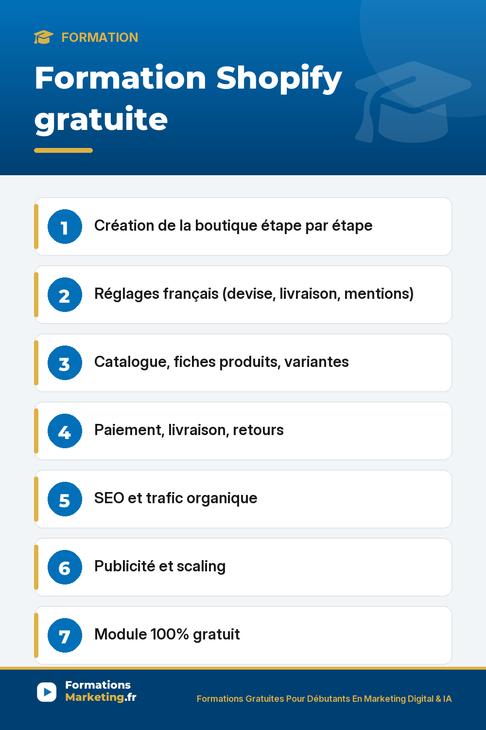 form shopify pinterest Formation Shopify gratuite : Création de la boutique étape par étape Réglages français (devise, livraison, mentions) Catalogue, fiches produits, variantes Paiement, livraison, retours SEO et trafic organique Publicité et scaling Module 100% gratuit