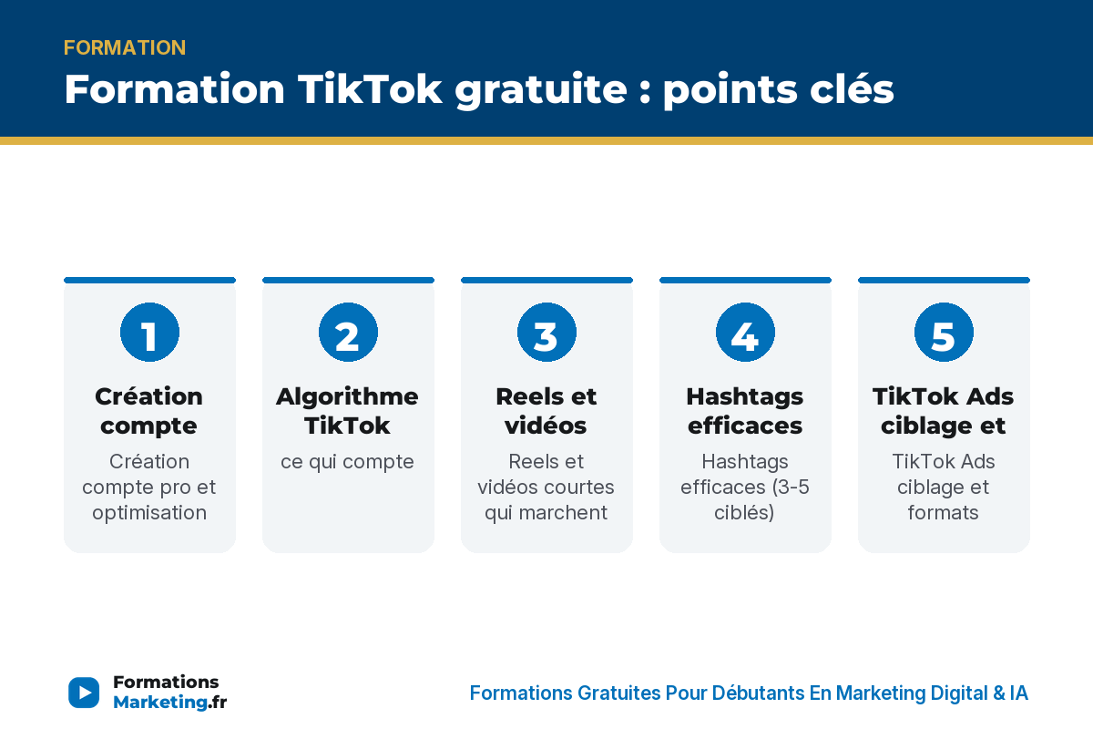 Formation TikTok gratuite : points clés - formationsmarketing.fr