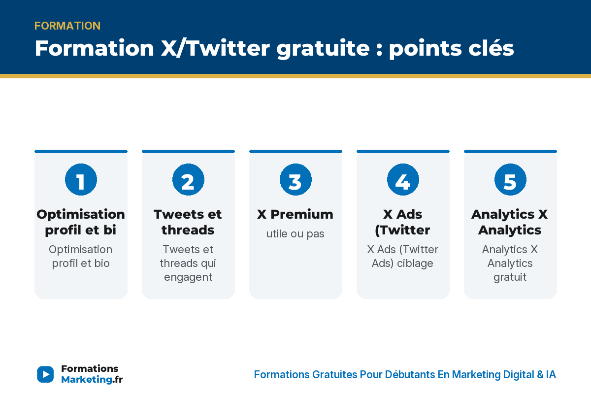 form x infographie Formation X/Twitter gratuite : points clés - formationsmarketing.fr