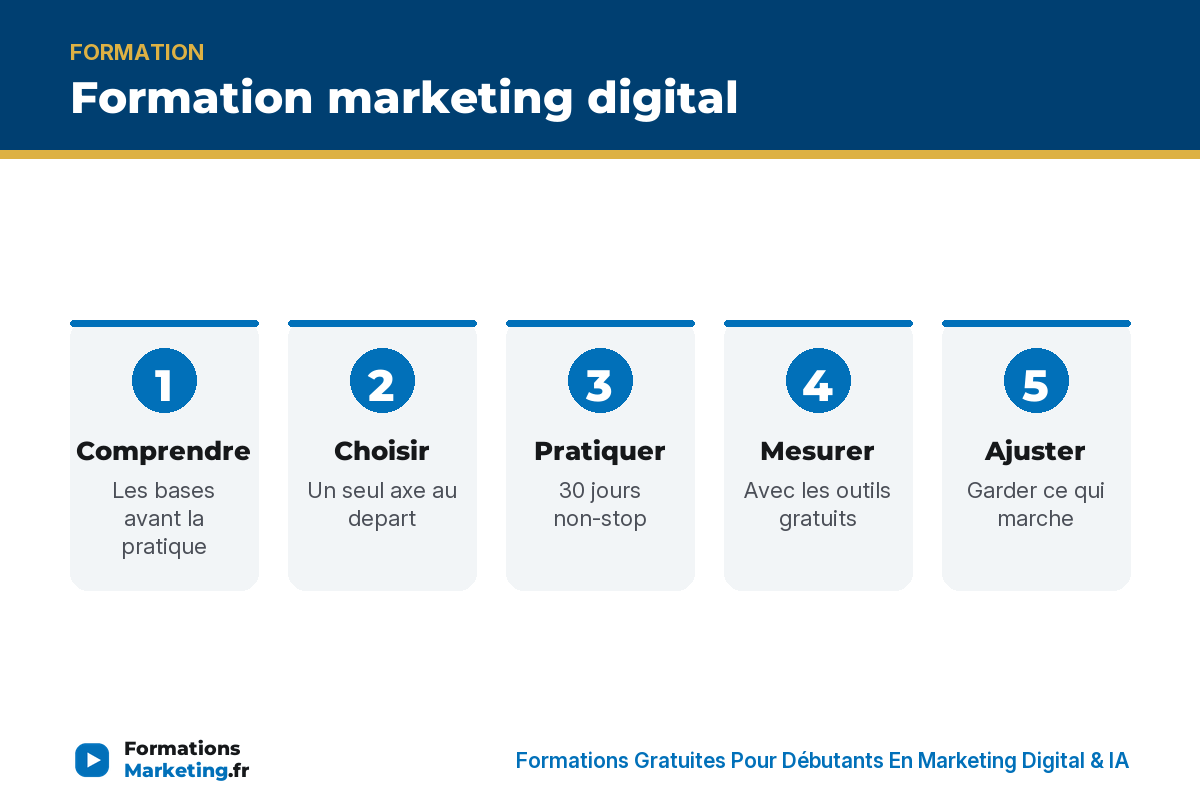 formation marketing digital gratuite guide complet infographie Infographie : Formation marketing digital