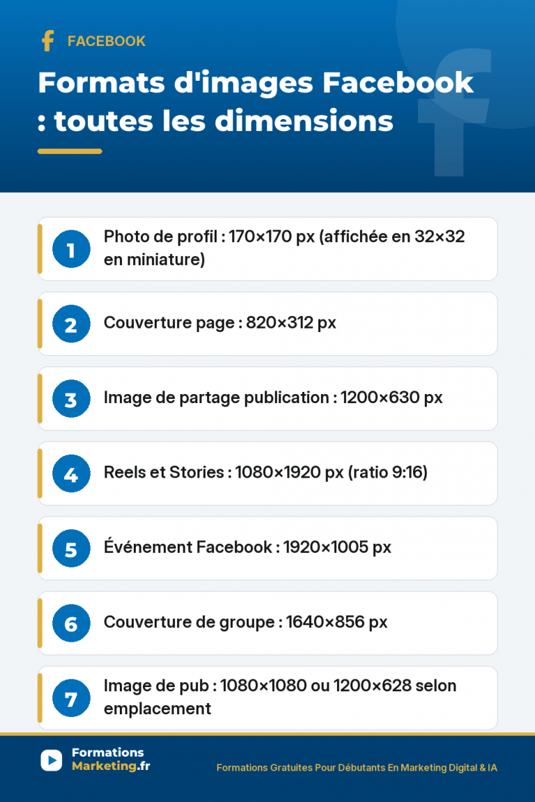 Formats D’images Facebook : Toutes Les Dimensions