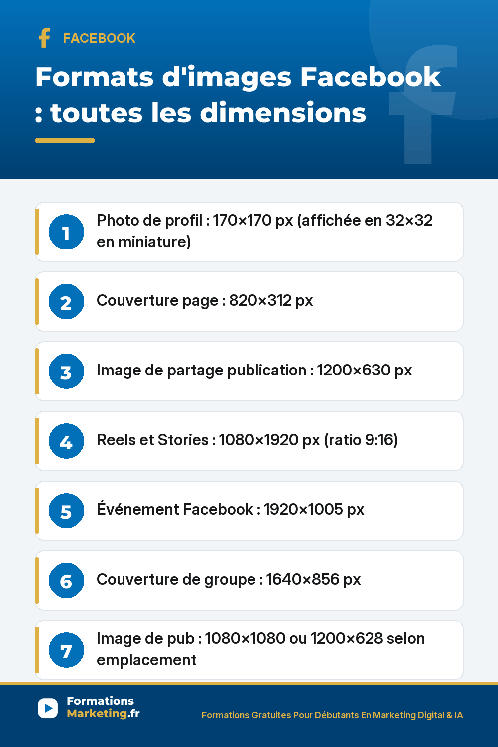 Tous les formats d'images Facebook : photo de profil 170×170, couverture page 820×312, image partage 1200×630, Reels Stories 1080×1920 9:16, événement 1920×1005, couverture groupe 1640×856, pub 1080×1080 ou 1200×628