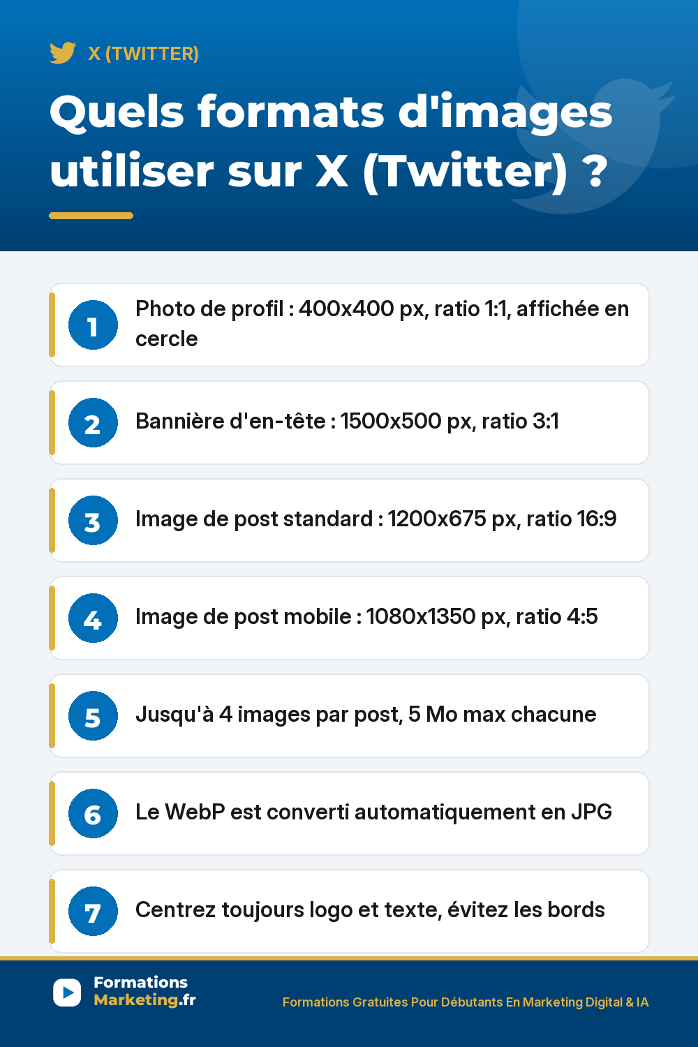 Formats d'images sur X : photo de profil 400x400, bannière 1500x500, image de post 1200x675 ou 1080x1350