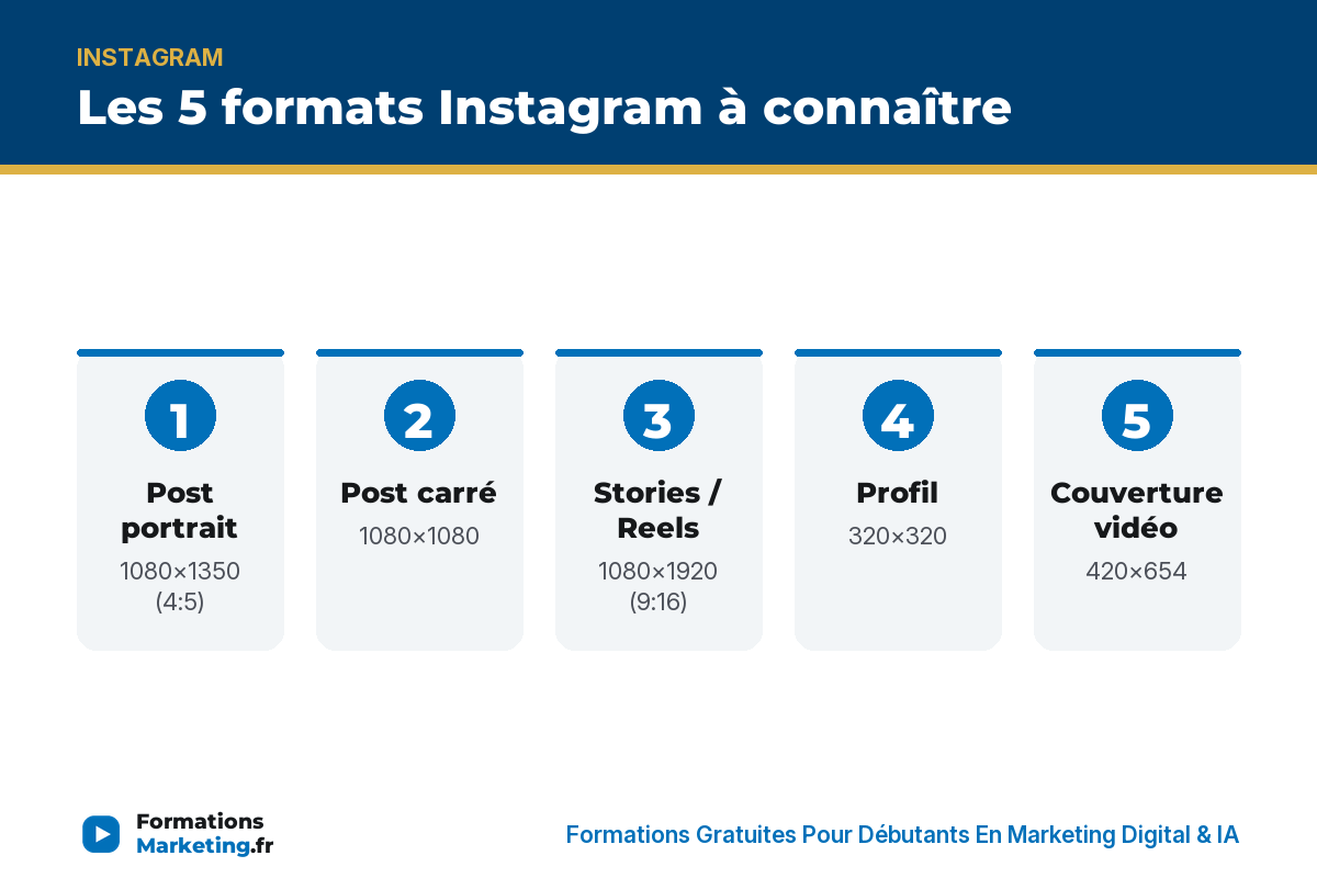 formats instagram infographie 1 Formats Instagram : post portrait, carré, Stories/Reels, profil, couverture - formationsmarketing.fr
