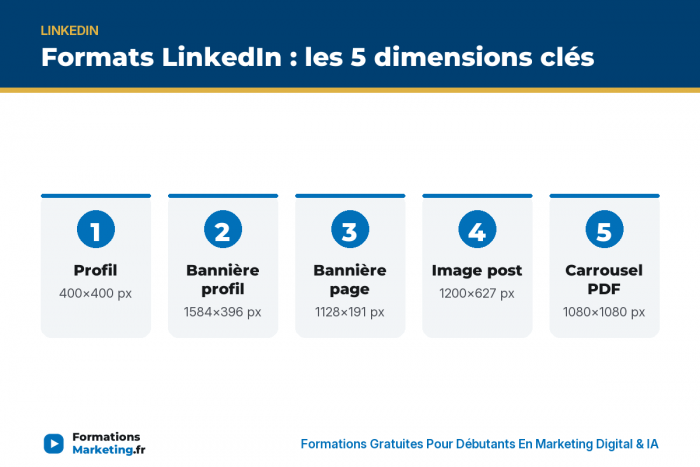 Formats D'images LinkedIn : Dimensions Et Tailles