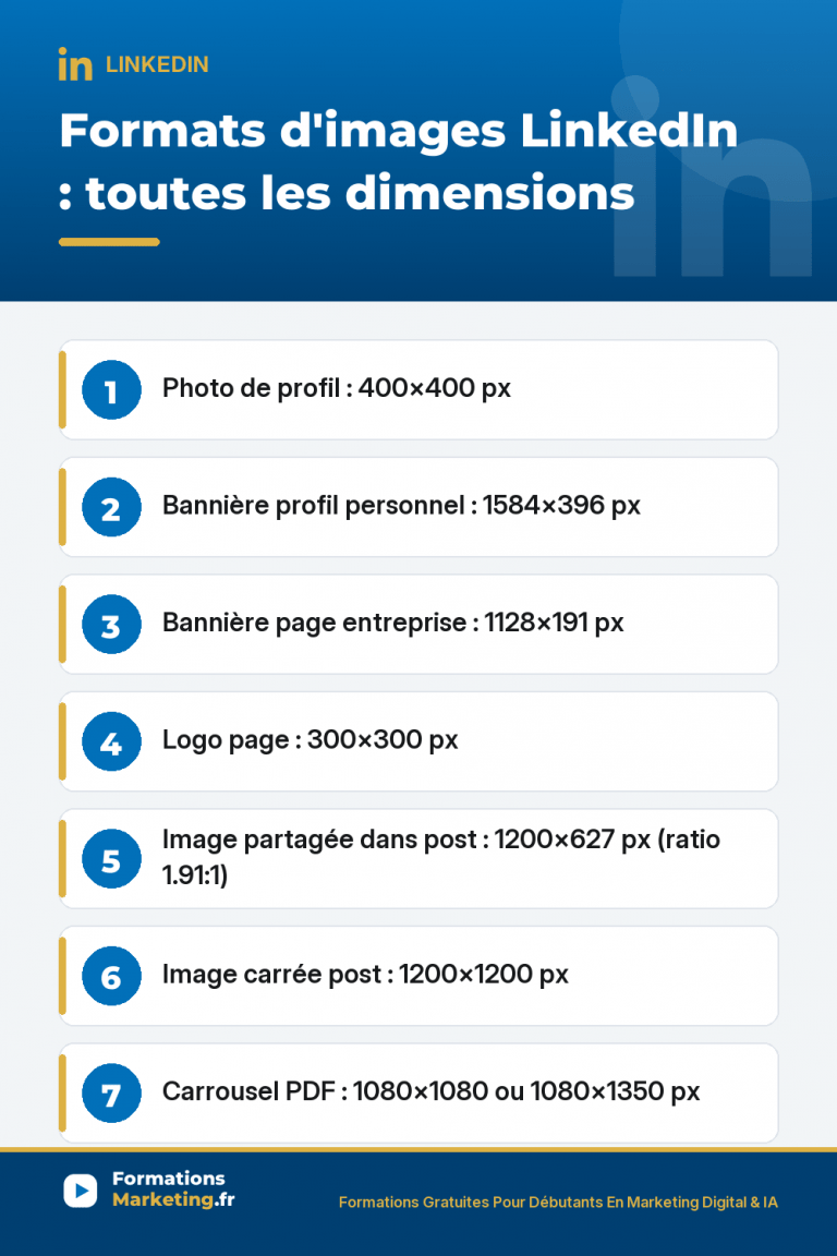 Formats D'images LinkedIn : Dimensions Et Tailles