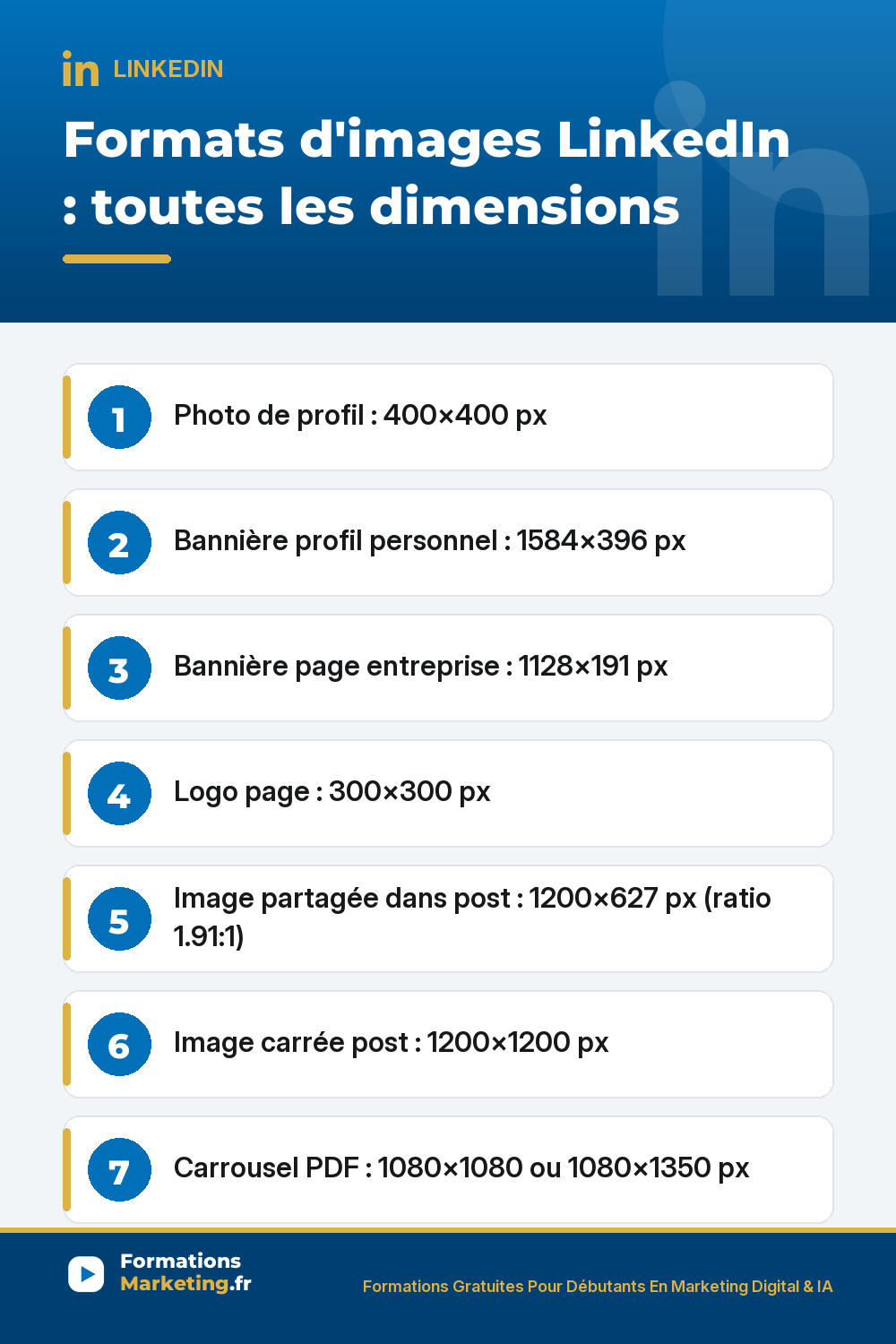 Formats d'images LinkedIn dimensions et tailles : photo de profil 400×400 px carré rond, bannière profil personnel 1584×396 px format paysage large, bannière page entreprise 1128×191 px, logo page 300×300 px lisible en miniature, image partagée post 1200×627 px ratio 1.91:1 Open Graph, image carrée post 1200×1200 px parfait fil mobile, carrousel PDF 1080×1080 carré ou 1080×1350 portrait 4:5 recommandé 2026 plus visible, format PDF 8-12 slides 11x impressions