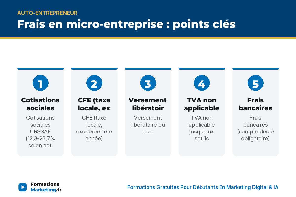 Frais en micro-entreprise : points clés - formationsmarketing.fr