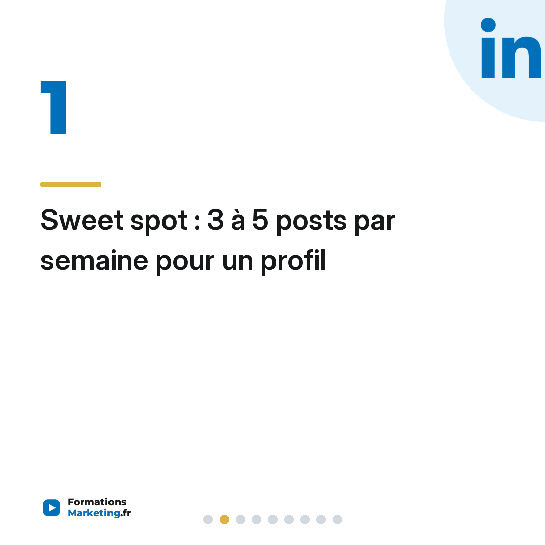 Sweet spot : 3 à 5 posts par semaine pour un profil