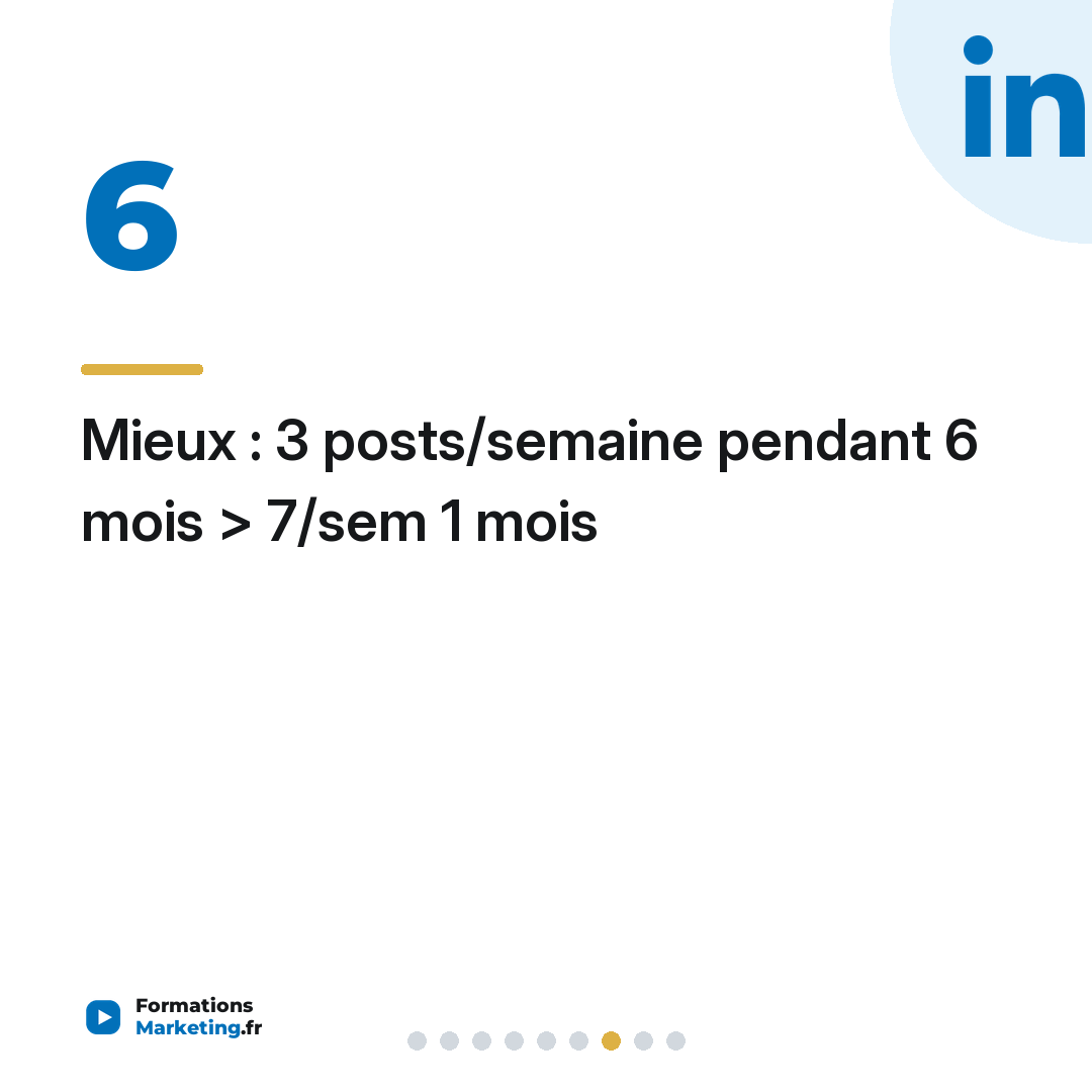 Combien de posts par semaine sur LinkedIn : le sweet spot