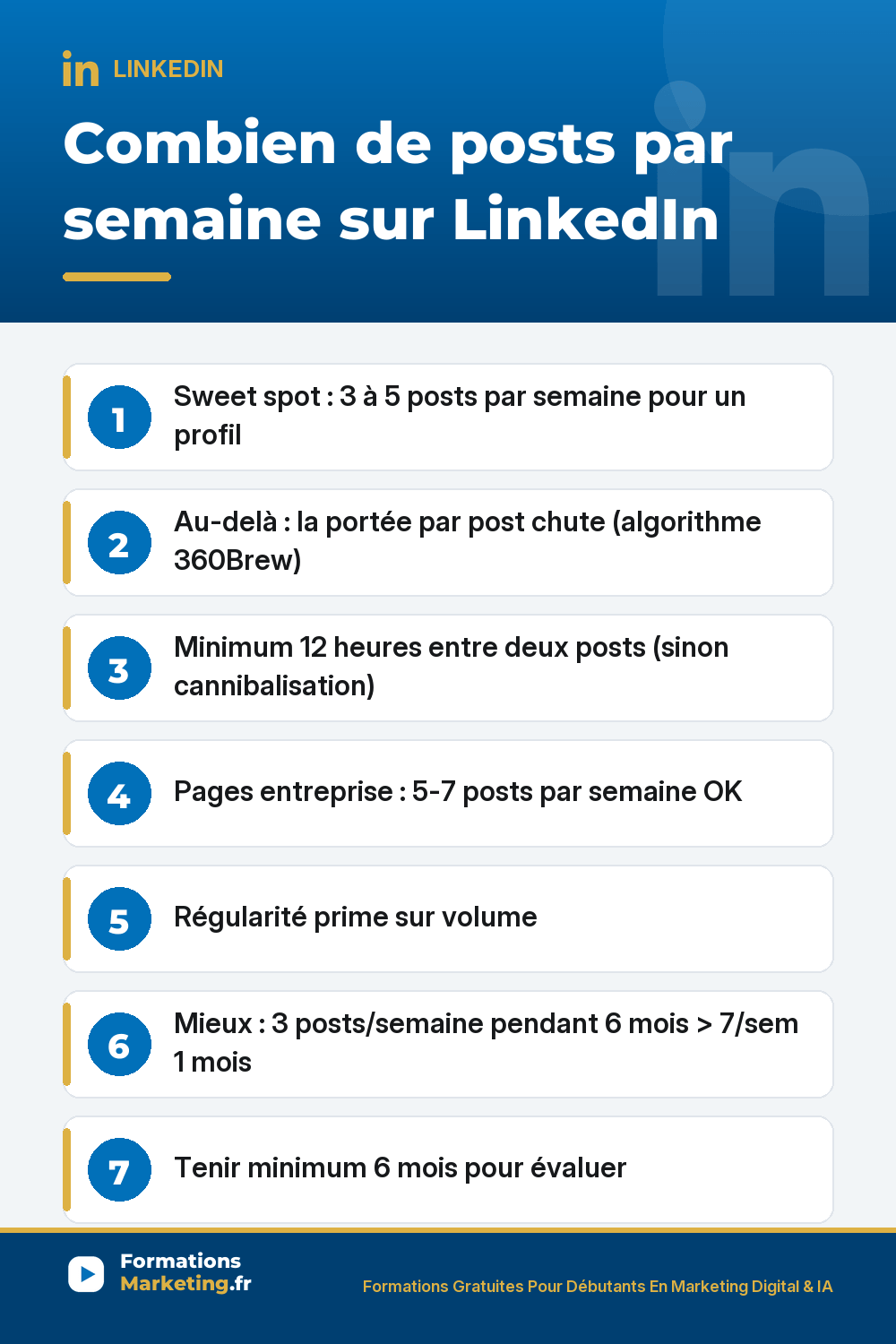 freq linkedin pinterest Combien de posts par semaine sur LinkedIn sweet spot : 3 à 5 posts par semaine pour profil personnel au-delà portée par post chute algorithme 360Brew, deux posts à moins de 12 heures d'intervalle se cannibalisent, pages entreprise 5-7 posts par semaine OK, régularité prime sur volume mieux 3 posts pendant 6 mois que 7 pendant 1 mois, jours mardi mercredi jeudi top engagement