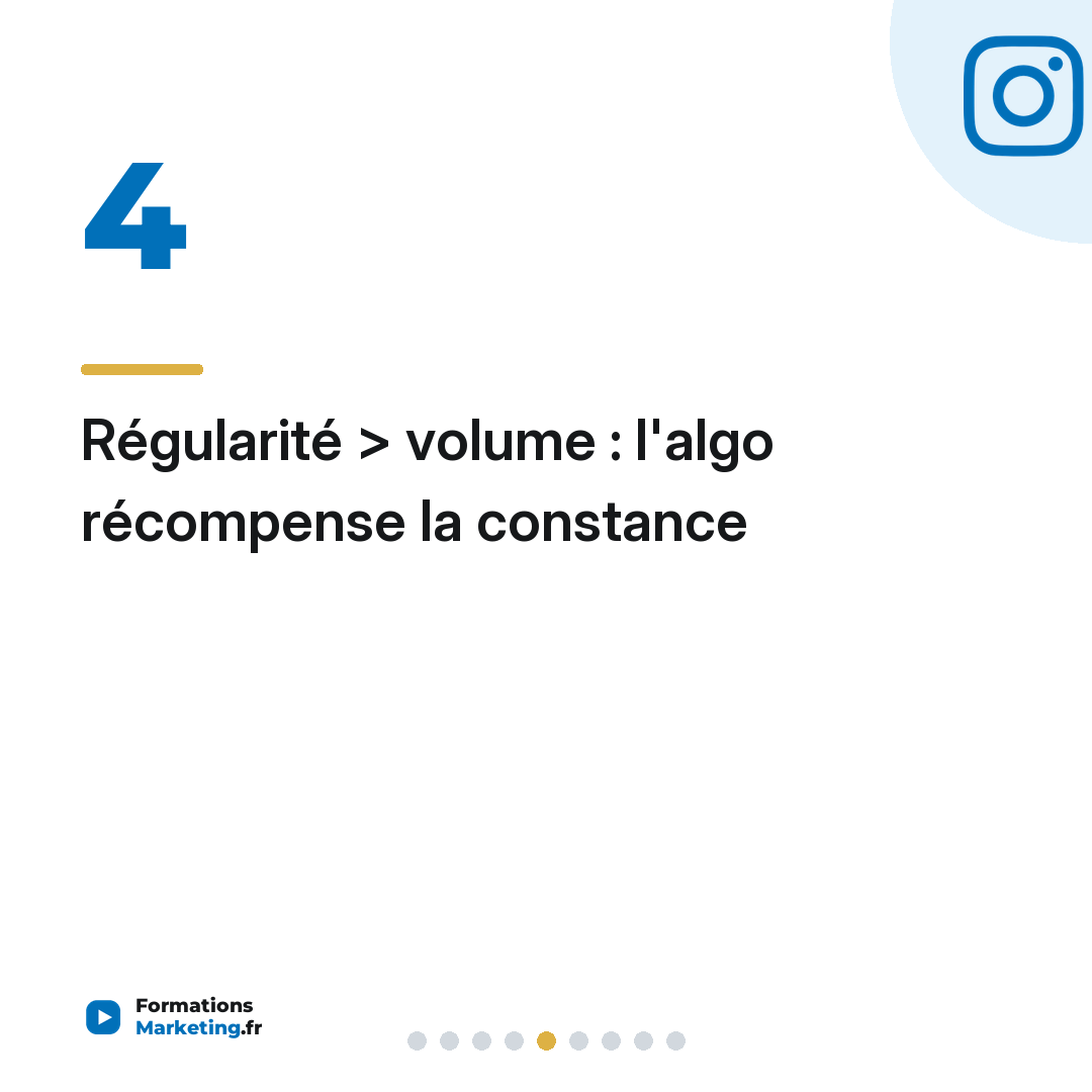 Combien de Publications par Jour sur Instagram
