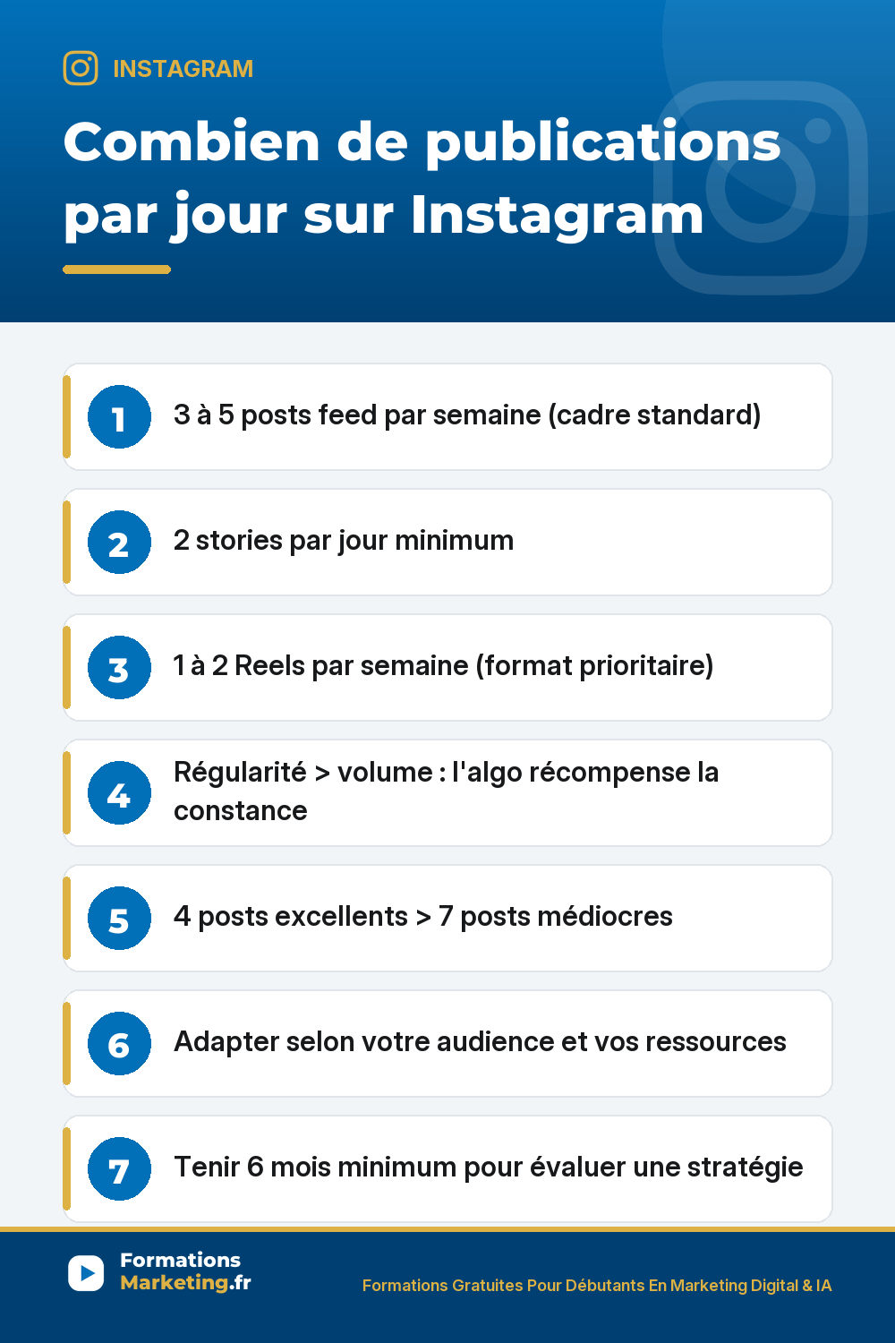 freq publication ig pinterest Combien de publications par jour sur Instagram : 3 à 5 posts feed par semaine carrousel photo vidéo, 2 stories par jour minimum, 1 à 2 Reels par semaine format prioritaire 2026, algorithme privilégie régularité sur quantité 4 excellents mieux que 7 médiocres, adapter selon ressources audience secteur, tenir 6 mois pour évaluer