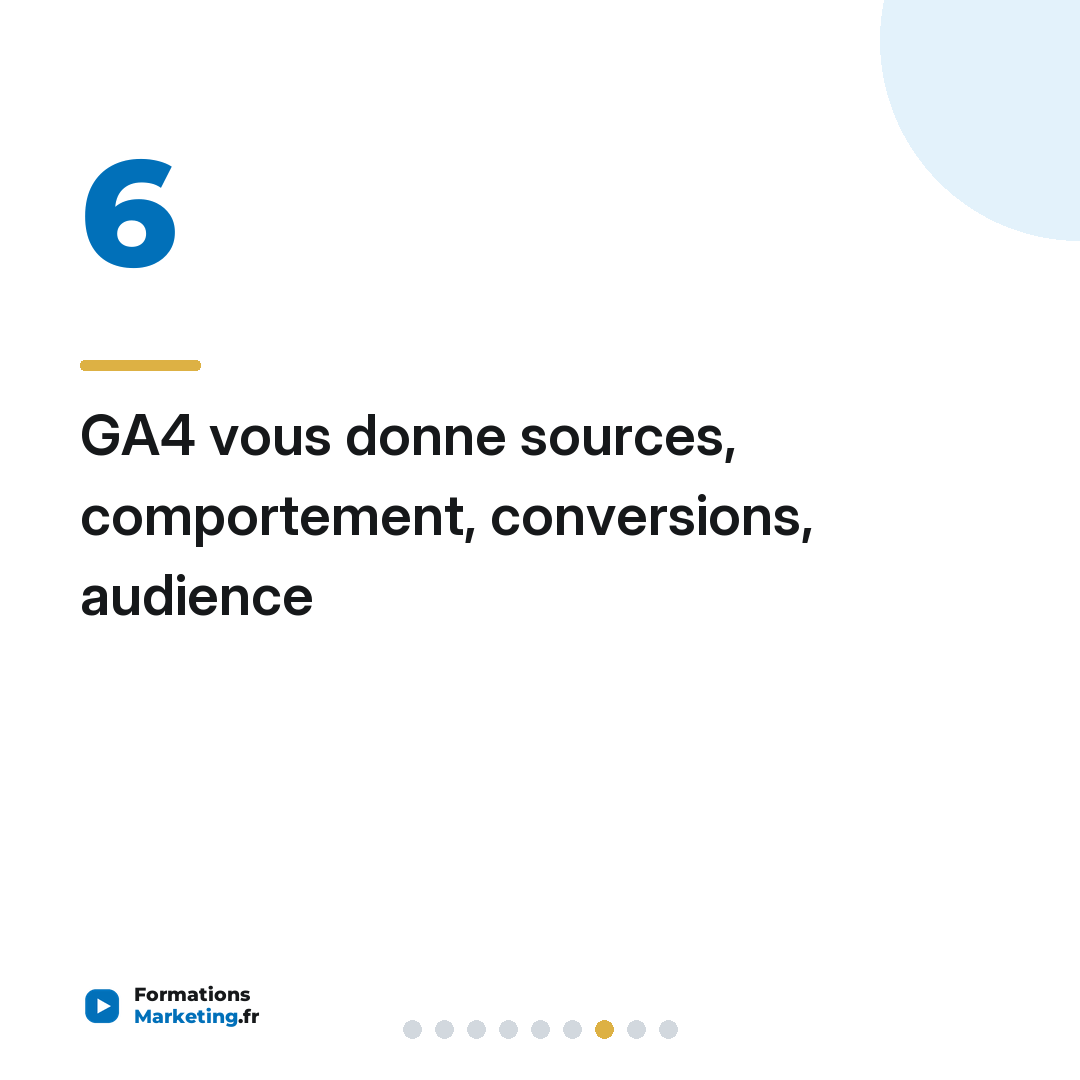 GA4 vous donne sources, comportement, conversions, audience