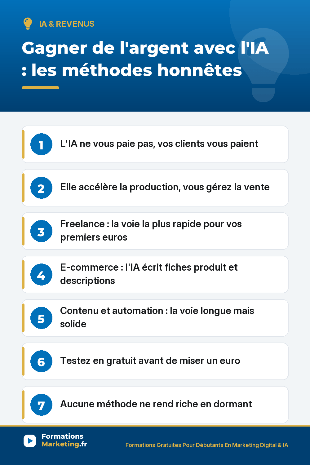 Gagner de l'argent avec l'IA : l'IA accélère vous vendez, freelance e-commerce contenu, tester en gratuit avant d'investir
