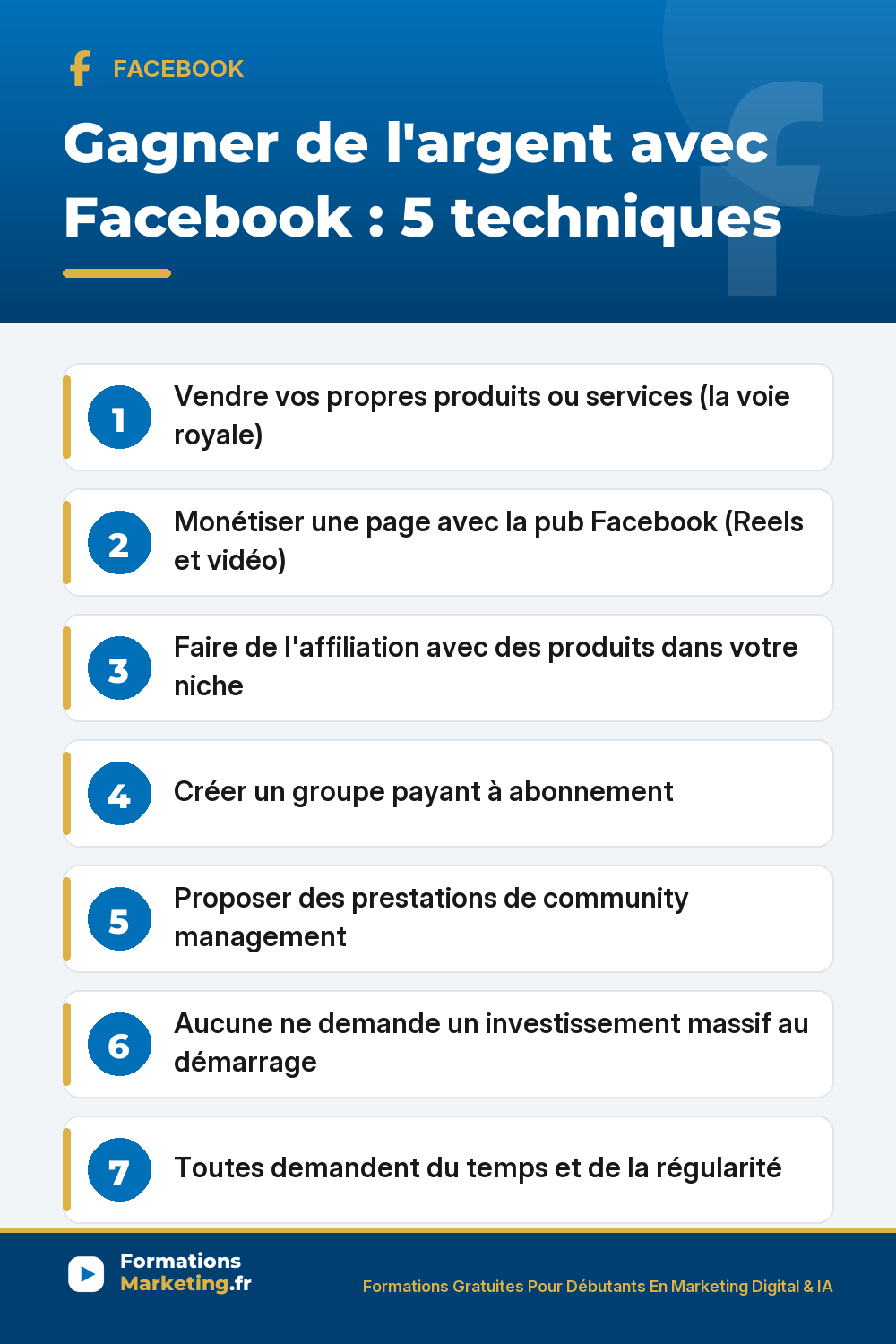 Gagner de l'argent avec Facebook : 5 techniques réelles vendre ses produits services voie royale, monétisation page pub in-stream Reels conditions 10k abonnés 600k minutes, affiliation niche, groupe payant abonnement, prestation community management 300 à 1500€/mois