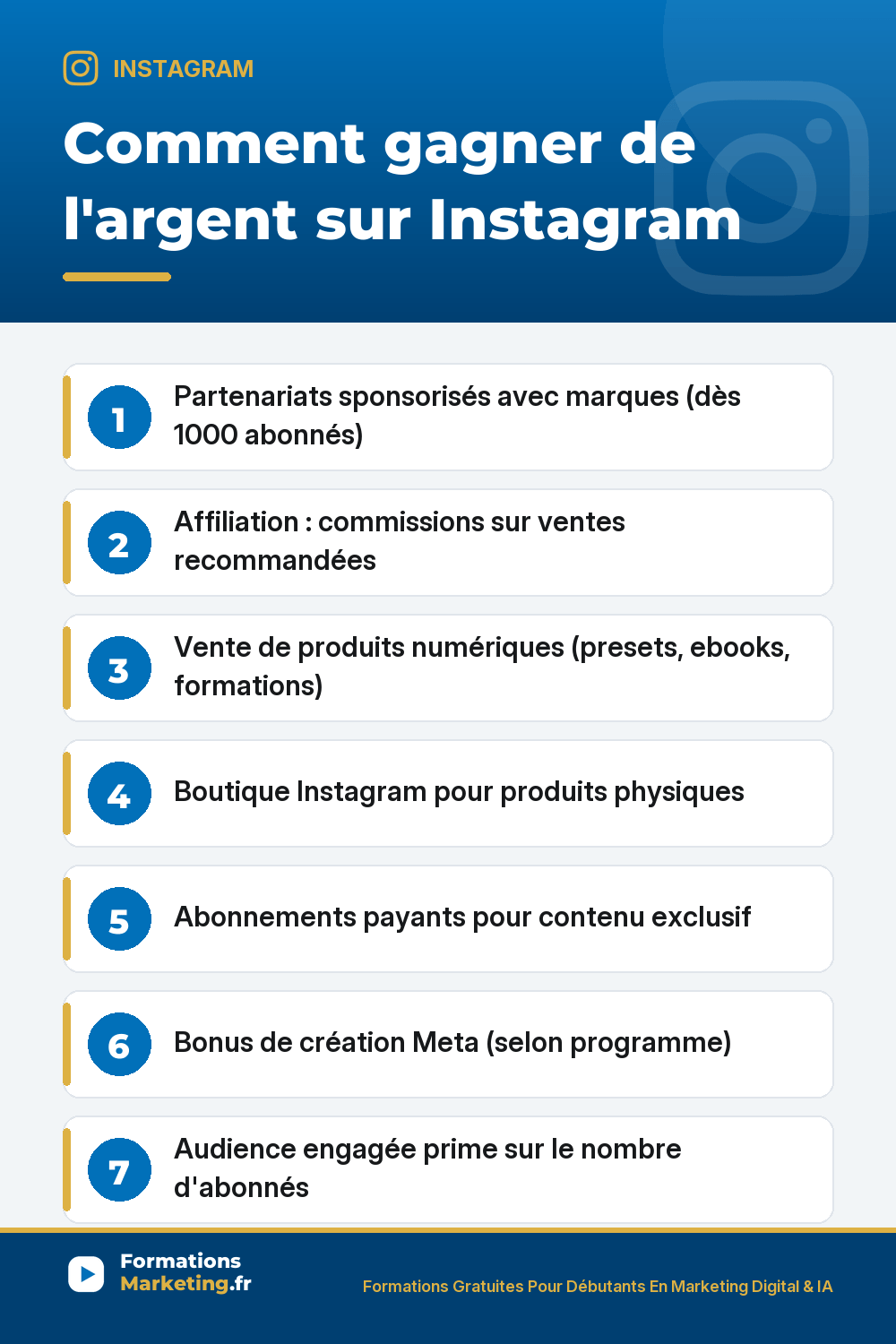 Comment gagner de l'argent sur Instagram pas besoin 100k abonnés : partenariats sponsorisés dès 1000 abonnés engagés, affiliation commissions sur ventes recommandées, vente produits numériques presets ebooks formations marges 100%, tags produits vers boutique en ligne, abonnements payants contenu exclusif, bonus de création Meta