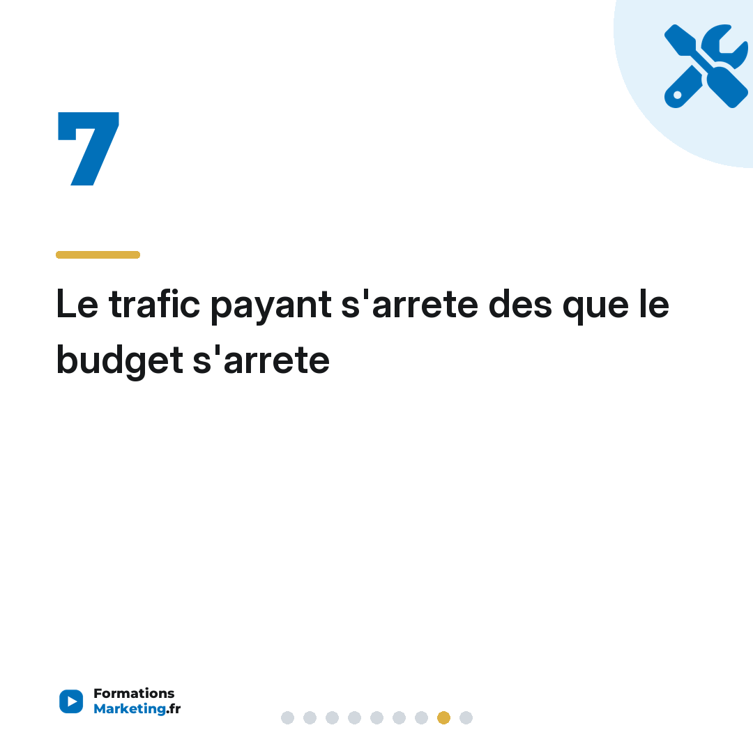 Le trafic payant s'arrete des que le budget s'arrete