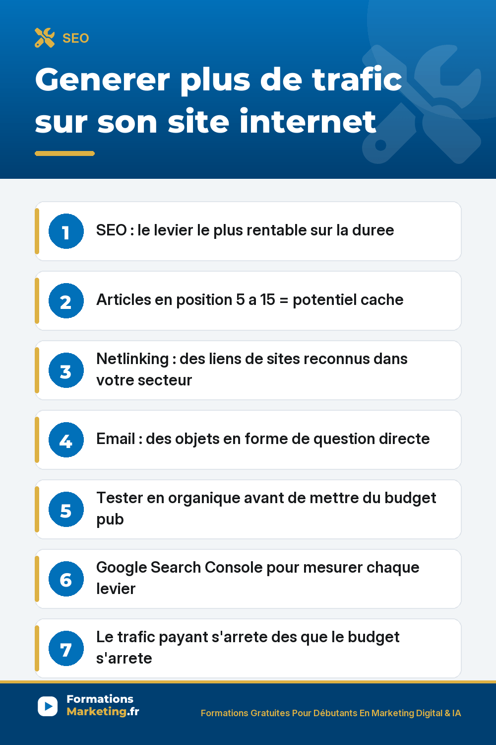 Generer plus de trafic sur son site internet : SEO, netlinking de qualite, articles position 5-15, email marketing