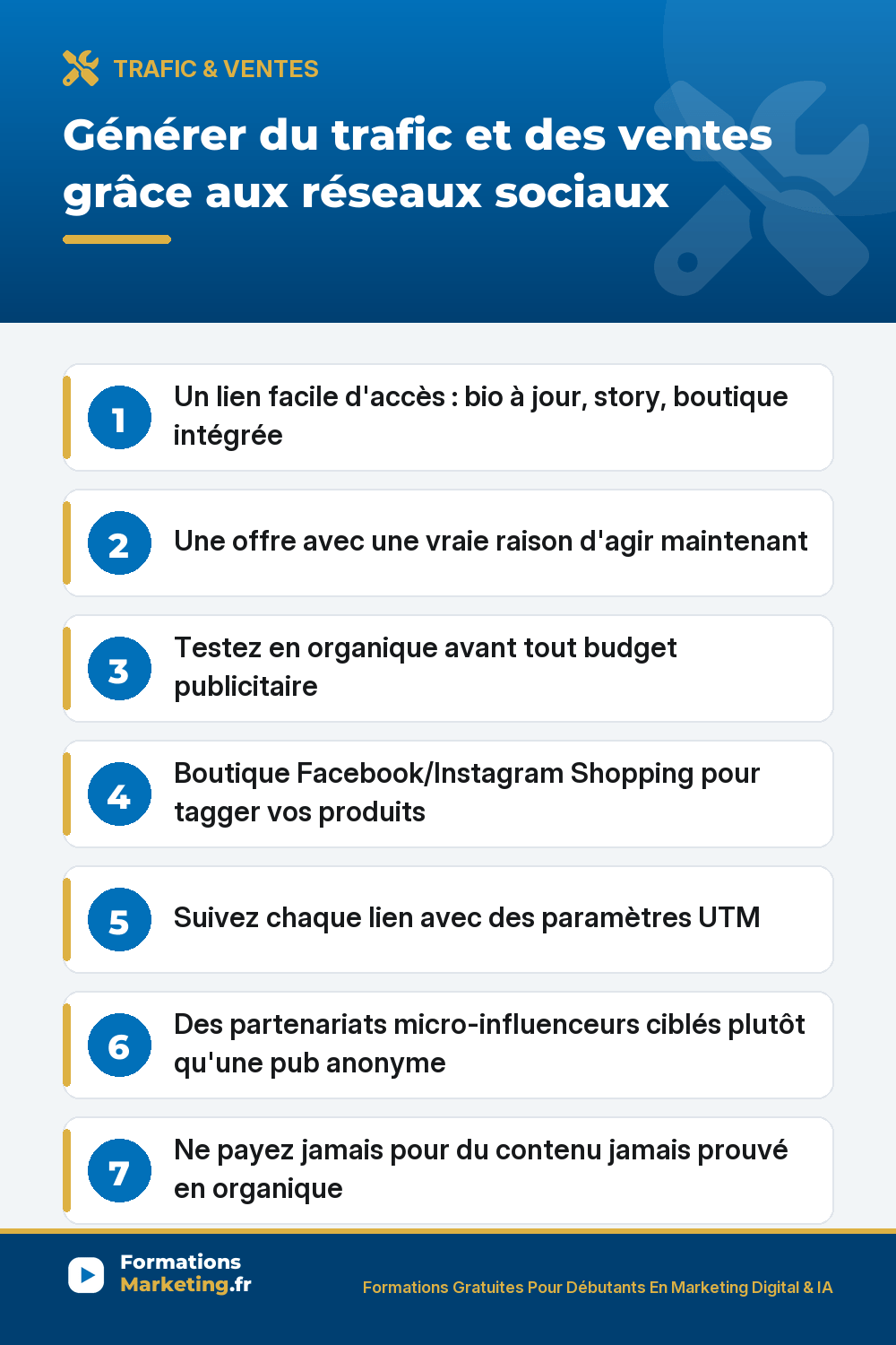 Générer du trafic et des ventes grâce aux réseaux sociaux : lien facile, offre claire, test organique, suivi UTM