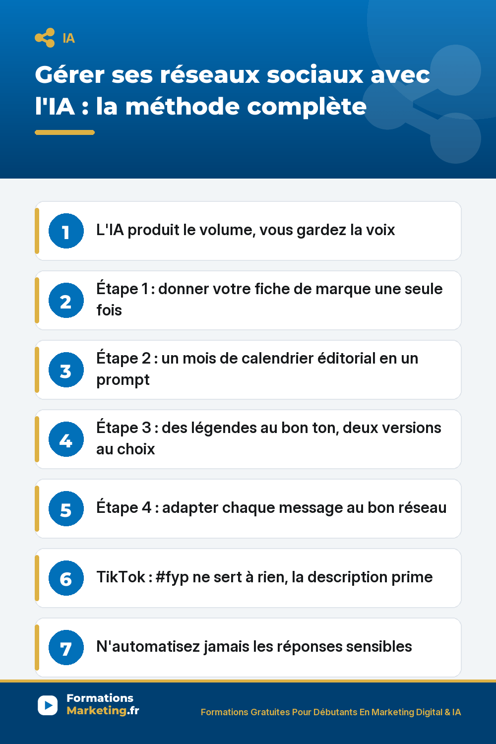 gerer reseaux sociaux avec ia pinterest Gérer ses réseaux sociaux avec l'IA : fiche de marque donnée une fois, calendrier 30 jours en un prompt, légendes au bon ton, un message par réseau, TikTok la description prime sur les hashtags