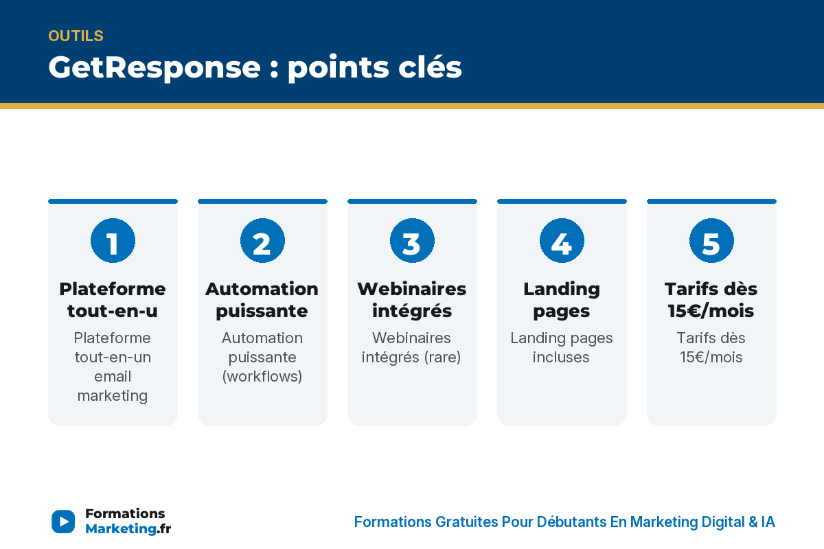 GetResponse : points clés - formationsmarketing.fr