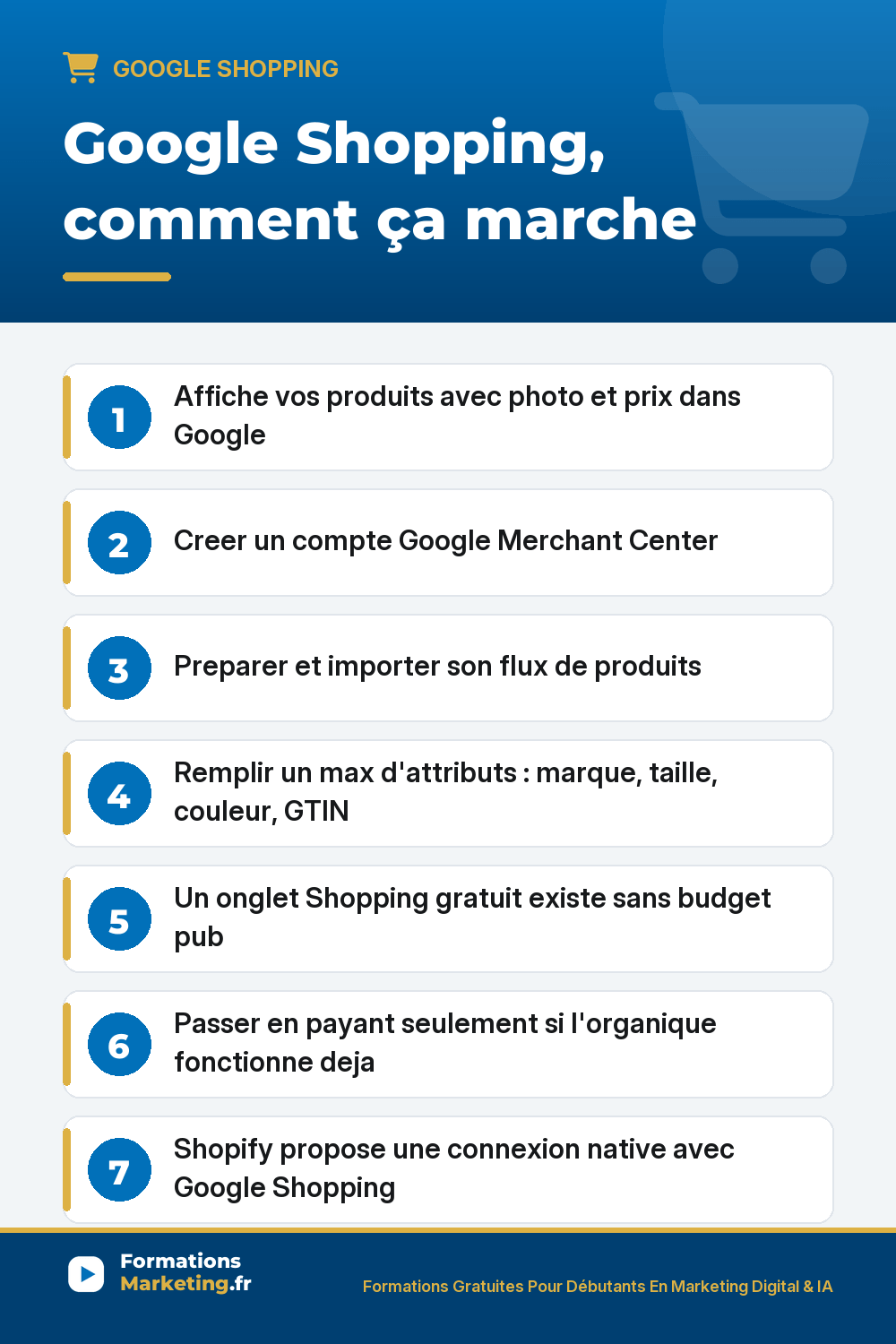 google shopping guide debutant pinterest Google Shopping : Merchant Center, flux produit, attributs, onglet gratuit, campagnes payantes