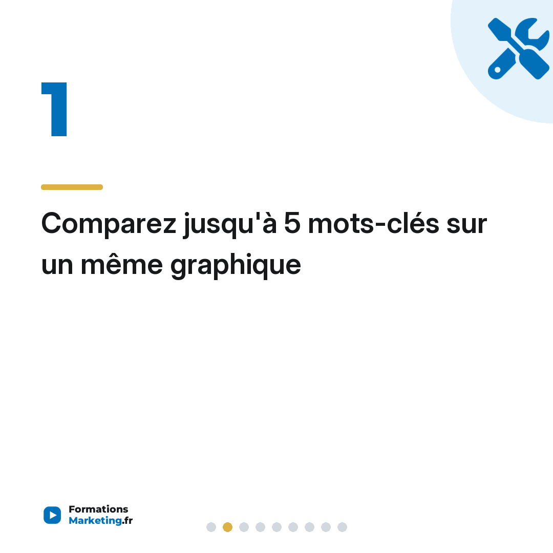 Comparez jusqu'à 5 mots-clés sur un même graphique