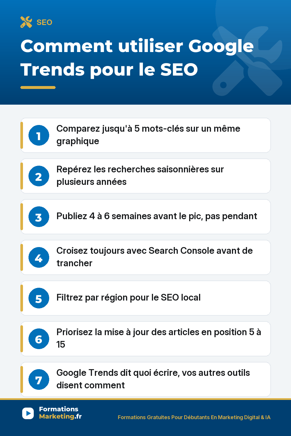 Google Trends SEO : comparer mots-clés, tendances saisonnières, Search Console, SEO local