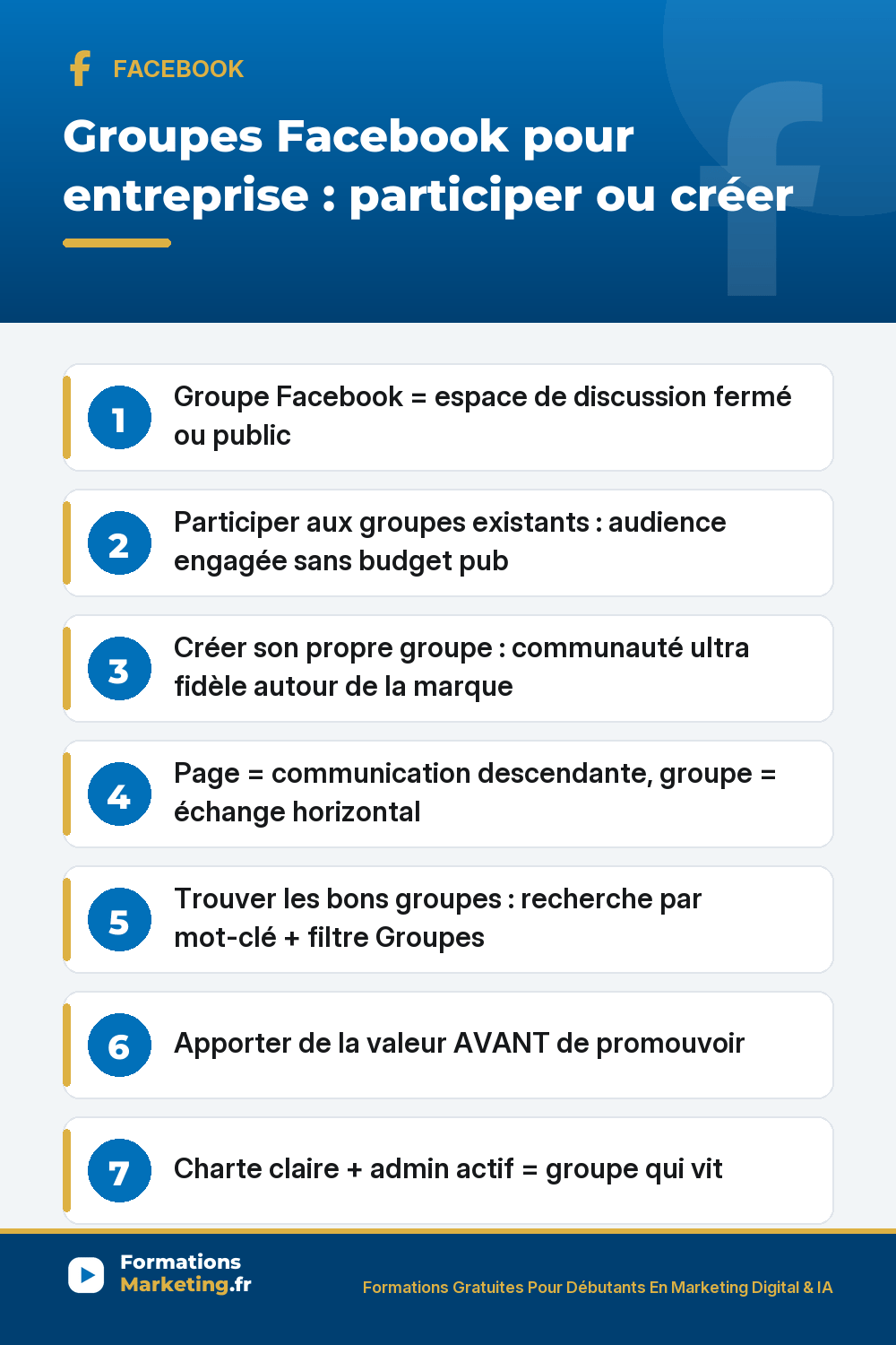 Groupes Facebook pour entreprise 2 opportunités : participer aux groupes existants audience engagée sans budget pub effet rapide, créer son propre groupe communauté ultra fidèle investissement long terme 6 à 12 mois, page communication descendante vs groupe échange horizontal