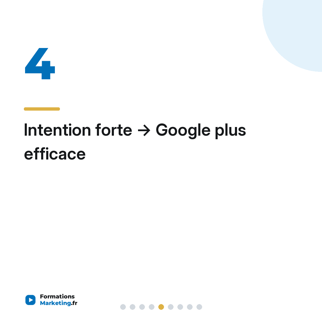 Intention forte → Google plus efficace