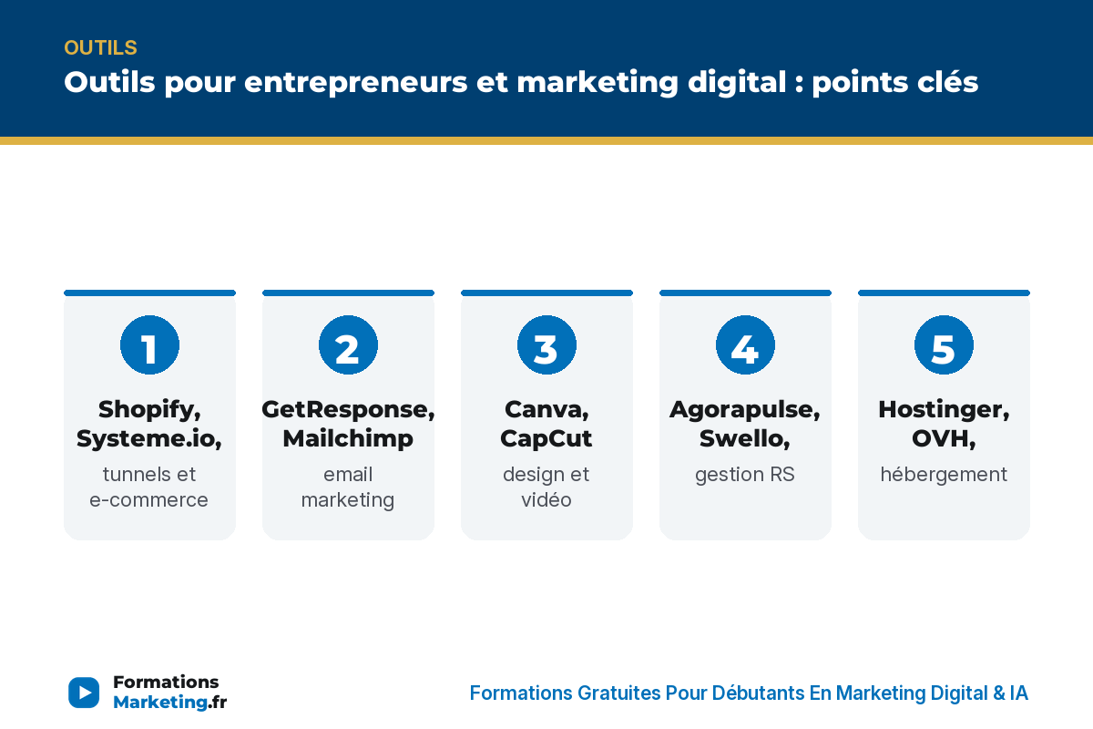 guide outils infographie Outils pour entrepreneurs et marketing digital : points clés - formationsmarketing.fr