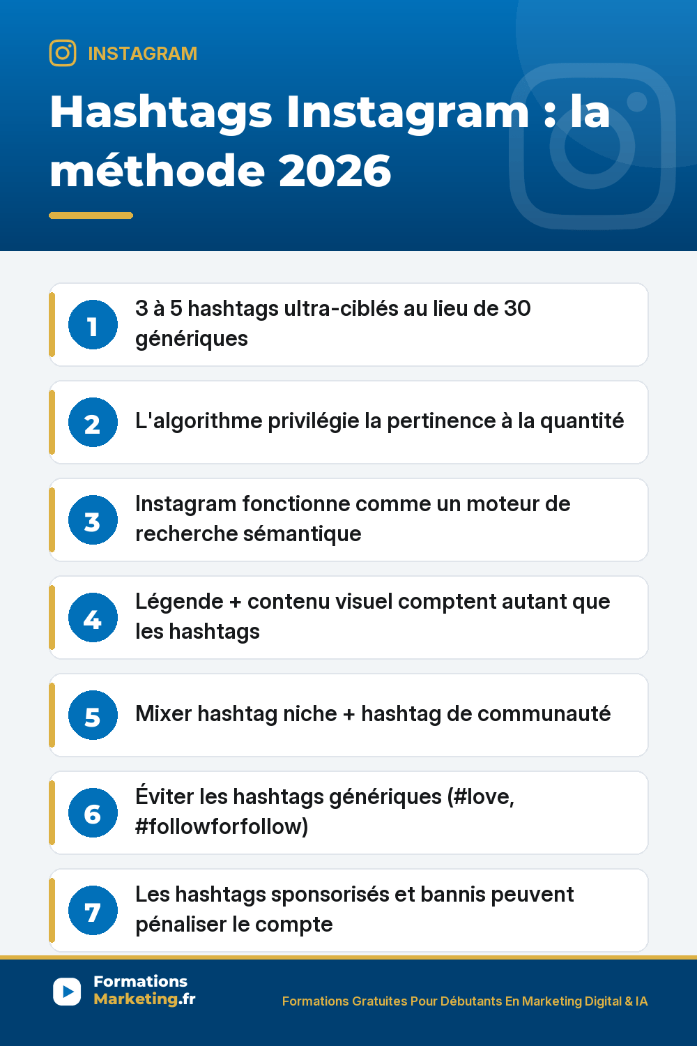Hashtags Instagram 2026 méthode : 3 à 5 ultra-ciblés au lieu de 30 génériques, algorithme privilégie pertinence à quantité, Instagram moteur de recherche sémantique légende et contenu visuel comptent autant, mixer hashtag niche et communauté, éviter génériques bannis et followforfollow