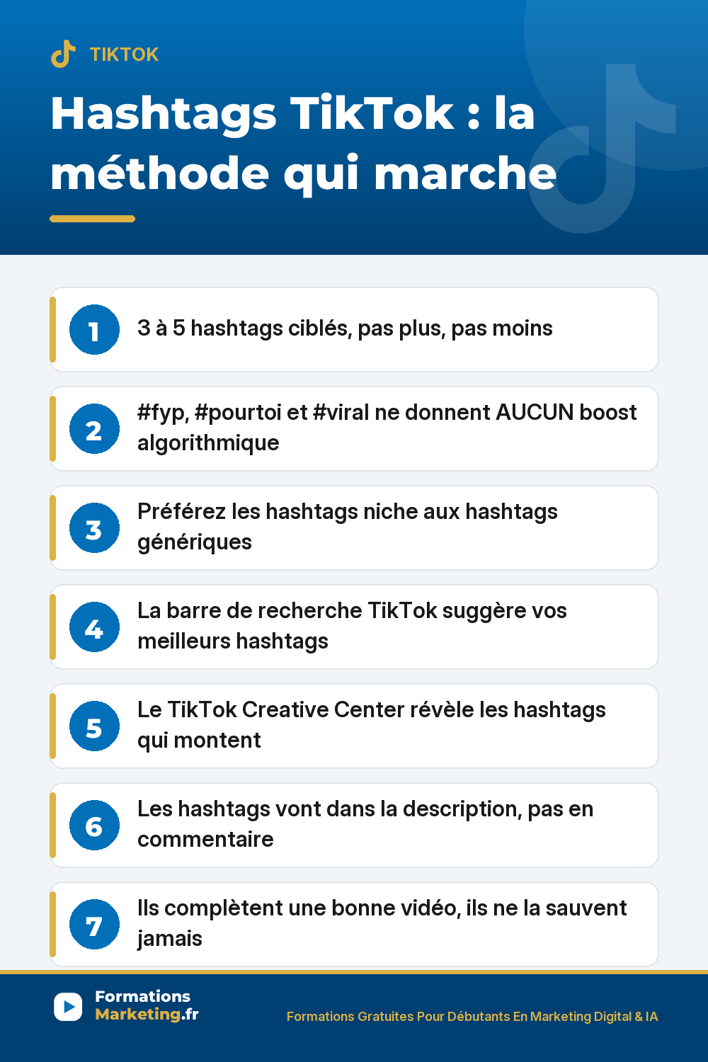 hashtags pour percer sur tiktok visibilite pinterest Hashtags TikTok la méthode : 3 à 5 hashtags ciblés, jamais #fyp ou #pourtoi (0 boost confirmé), niche d'abord, dans la description, trouvés via la barre de recherche TikTok