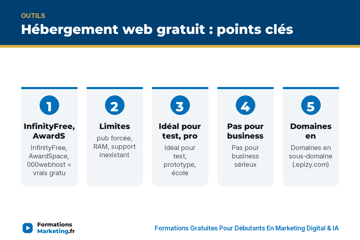 Hébergement web gratuit : points clés - formationsmarketing.fr