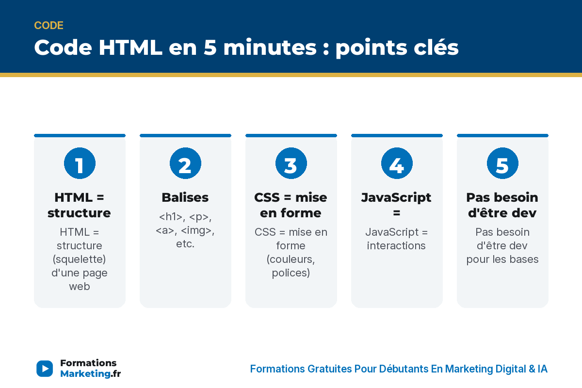 Code HTML en 5 minutes : points clés - formationsmarketing.fr