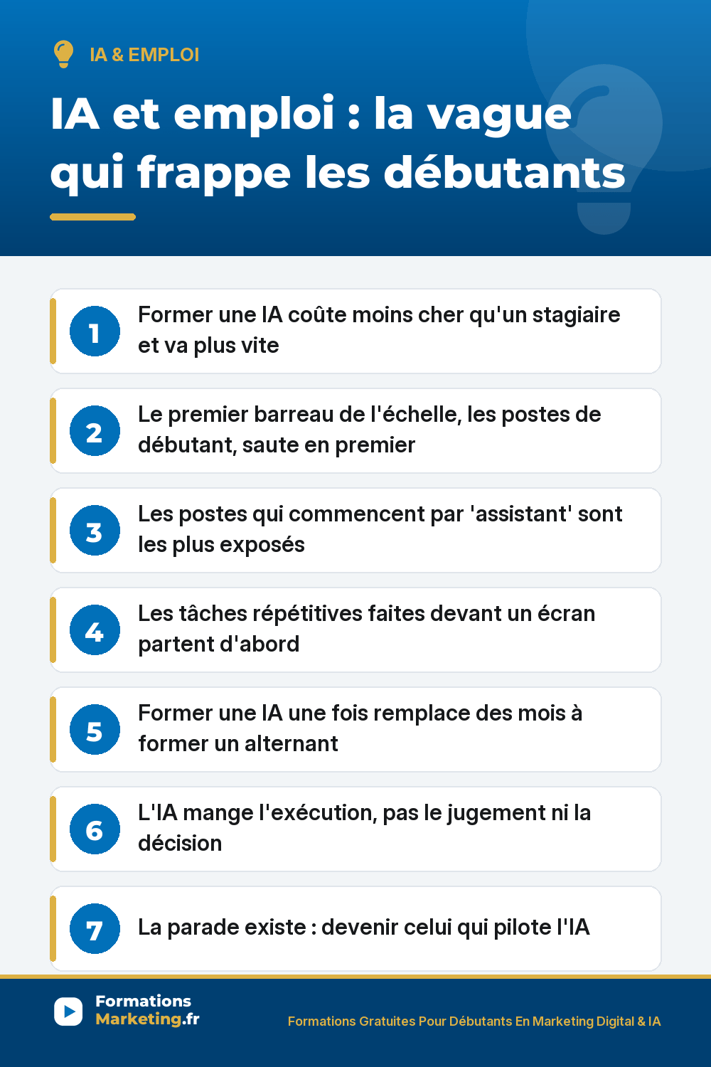 IA et emploi : former une IA coûte moins cher qu'un stagiaire, les postes d'assistant partent en premier, la parade est de piloter l'IA